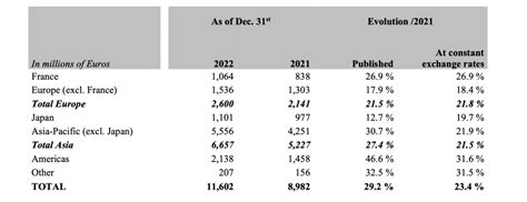 hermes company net worth|annual report hermes 2022.